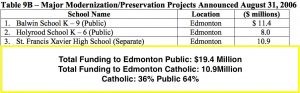 Fairness and equity for Alberta Public Schools