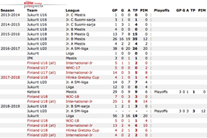 2019 NHL Entry Draft Countdown: 50-41