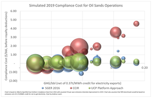 My thoughts on the UCP Climate Change Plan