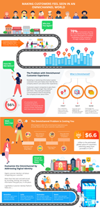 Infographic: Making Customers Feel Seen in an Omnichannel World