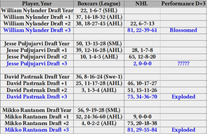 Game Three 2018-19: Oilers at Rangers