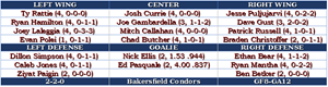 AHL Game Five: Condors at Reign