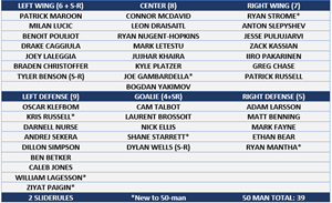 OILERS SIGN KASSIAN, QUALIFY FOUR