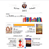 My 2017 Reading Stats in Pie Charts