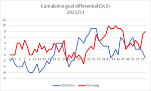 Previewing the Oilers vs Jets