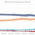 Alberta 2019 Election Post-mortem