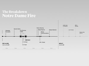 The Breakdown – Notre Dame Cathedral Fire