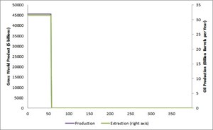 Finite Resources and Infinite Growth