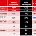 The Week in Polls: Trudeau and Couillard lead, Ontario PCs win, Alberta NDP in third